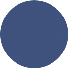 Asset Allocation Rescaled Graph